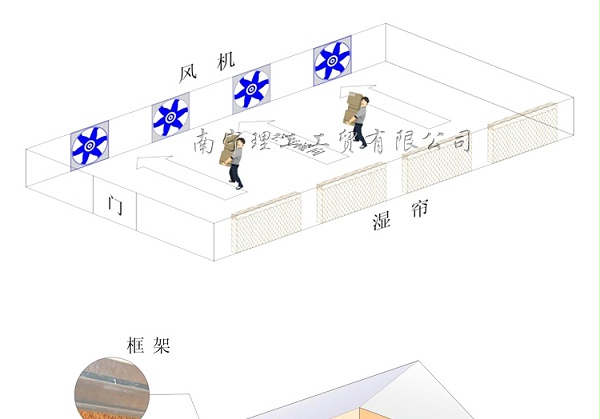 水帘负压风机