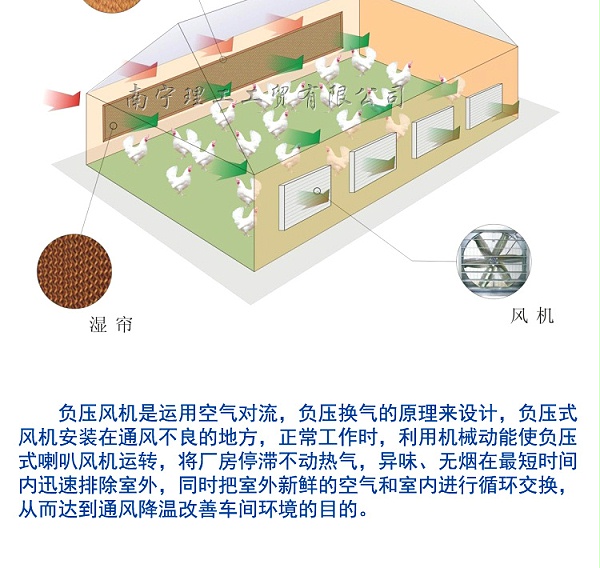 养殖场水帘负压风机