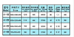 毛纺厂通风换气负压风机，南宁风机厂家
