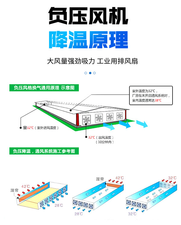 ZLG理工负压风机原理