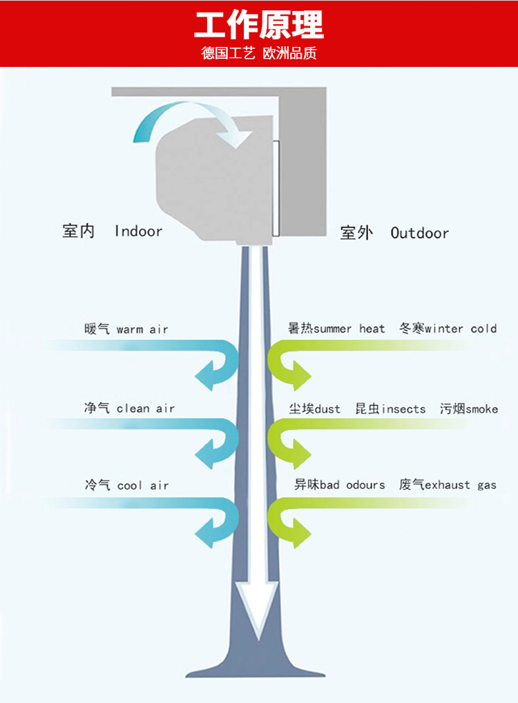 风幕机原理