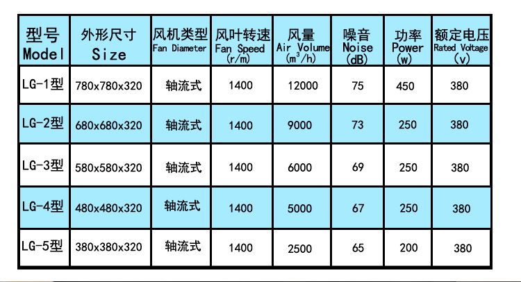 直联式负压风机型号