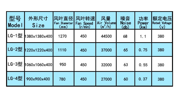 毛纺厂通风换气负压风机，南宁风机厂家