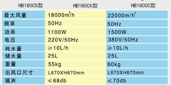 医院通风降温用冷风机，环保空调厂家